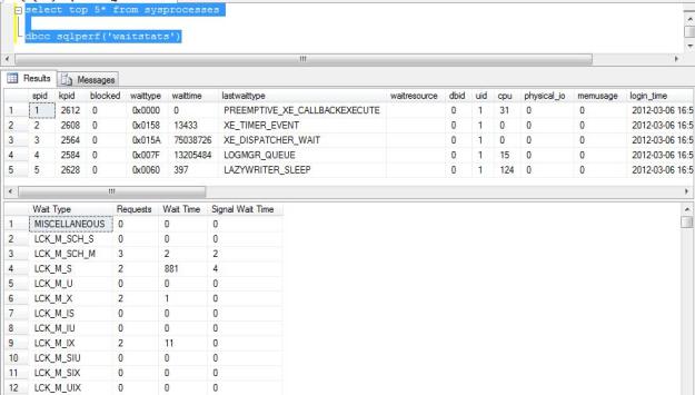 WaitStats Wait Statistics Image
